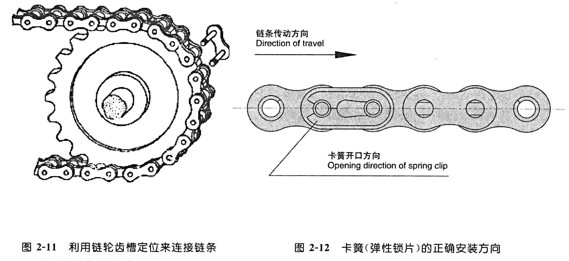 利用鏈輪齒槽定位來連接鏈條，卡簧（彈性鎖片）的正確安裝方向