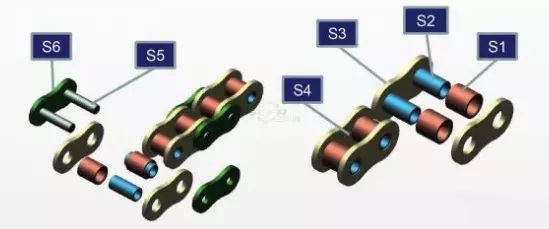 鏈條閉環鏈接為什么總鏈節數宜采用偶數節？
